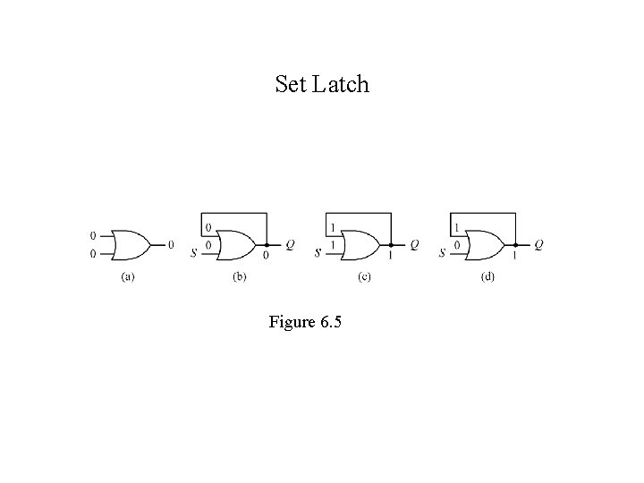 Set Latch Figure 6. 5 