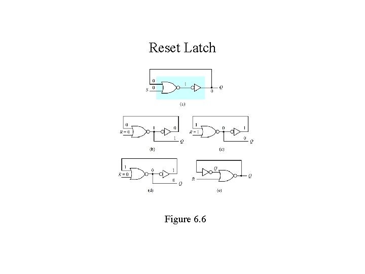 Reset Latch Figure 6. 6 