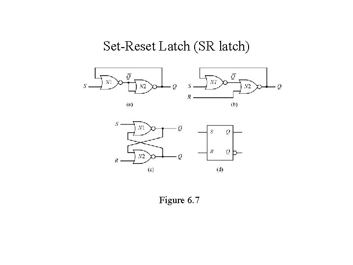 Set-Reset Latch (SR latch) Figure 6. 7 