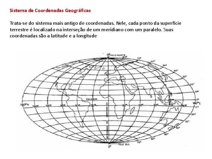 Sistema de Coordenadas Geográficas Trata-se do sistema mais antigo de coordenadas. Nele, cada ponto