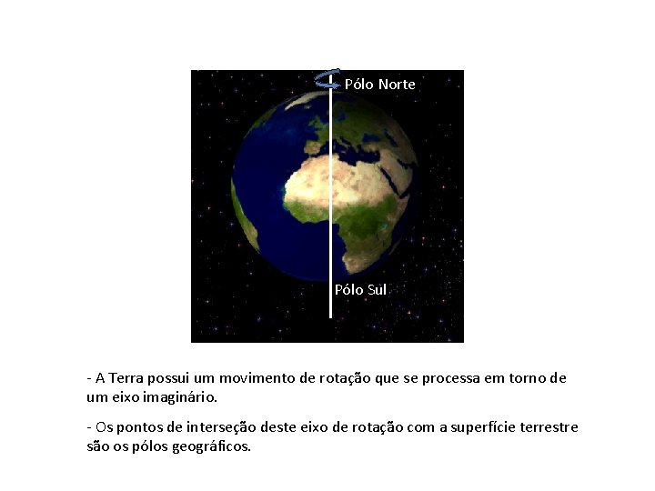 Pólo Norte Pólo Sul - A Terra possui um movimento de rotação que se