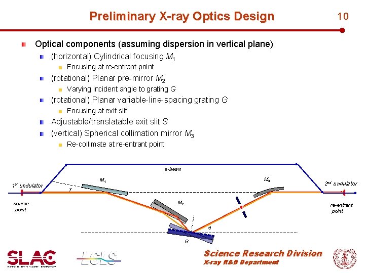 Preliminary X-ray Optics Design 10 Optical components (assuming dispersion in vertical plane) (horizontal) Cylindrical