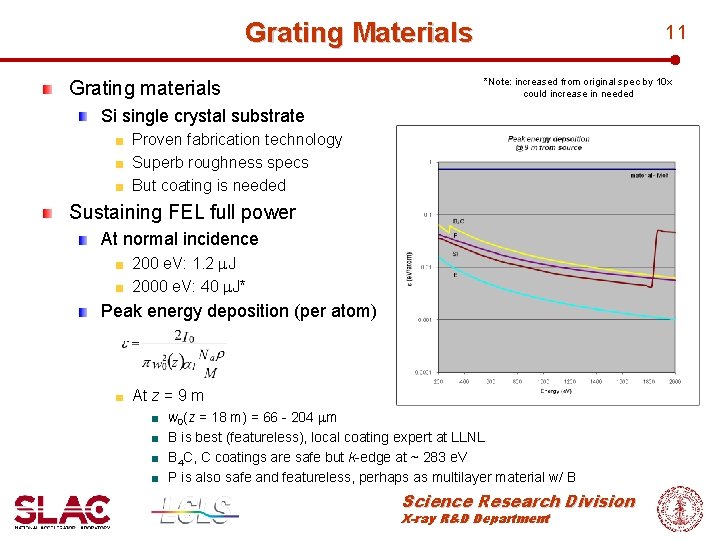 Grating Materials Grating materials 11 *Note: increased from original spec by 10 x could