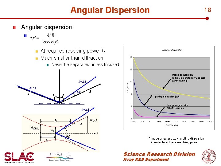 Angular Dispersion 18 Angular dispersion At required resolving power R Much smaller than diffraction