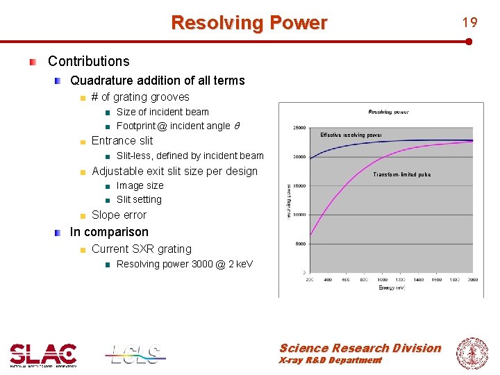Resolving Power 19 Contributions Quadrature addition of all terms # of grating grooves Size