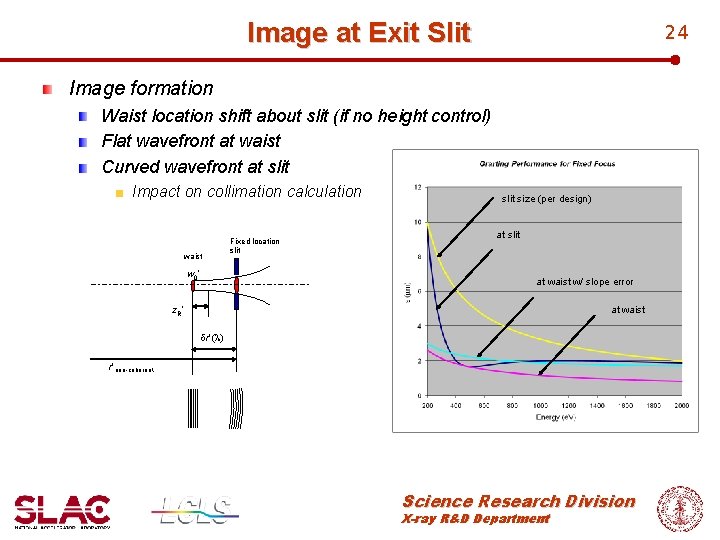 Image at Exit Slit 24 Image formation Waist location shift about slit (if no