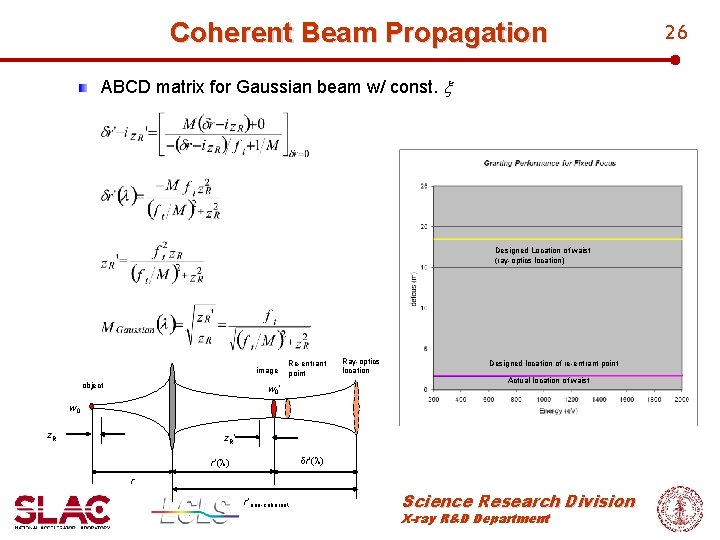 Coherent Beam Propagation ABCD matrix for Gaussian beam w/ const. x Designed Location of