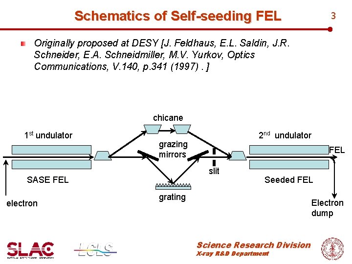 Schematics of Self-seeding FEL 3 Originally proposed at DESY [J. Feldhaus, E. L. Saldin,