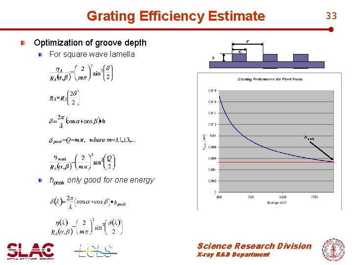 Grating Efficiency Estimate Optimization of groove depth For square wave lamella 33 s s.