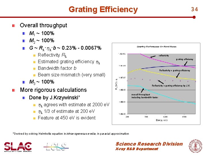 Grating Efficiency 34 Overall throughput M 1 ~ 100% M 2 ~ 100% G