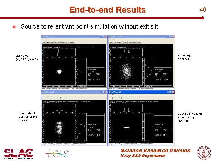 End-to-end Results 40 Source to re-entrant point simulation without exit slit at grating after