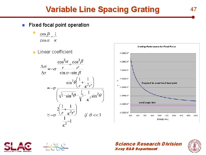 Variable Line Spacing Grating Fixed focal point operation Linear coefficient Required for exact fixed