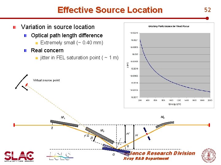 Effective Source Location Variation in source location Optical path length difference Extremely small (~