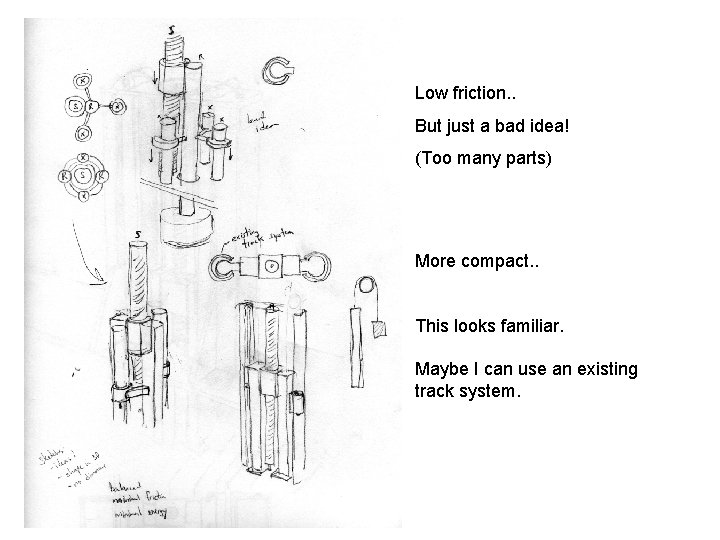 Low friction. . But just a bad idea! (Too many parts) More compact. .