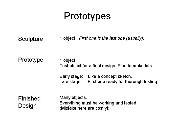 Prototypes Sculpture 1 object. First one is the last one (usually). Prototype 1 object.