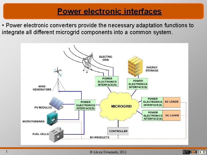 Power electronic interfaces • Power electronic converters provide the necessary adaptation functions to integrate