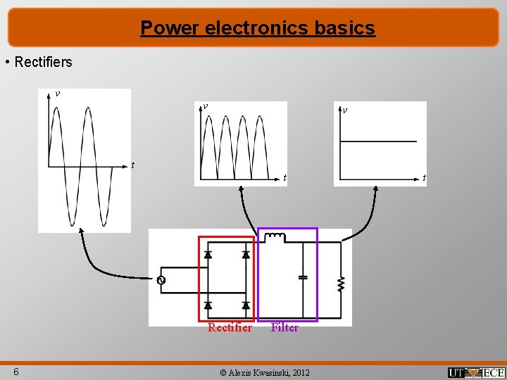 Power electronics basics • Rectifiers v v v t t Rectifier 6 Filter ©