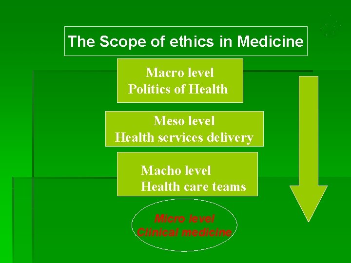 The Scope of ethics in Medicine Macro level Politics of Health Meso level Health
