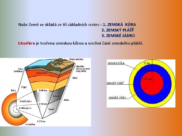 Naše Země se skládá ze tří základních vrstev : 1. ZEMSKÁ KŮRA 2. ZEMSKÝ