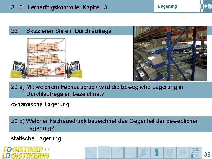 3. 10 Lernerfolgskontrolle: Kapitel 3 22. Lagerung Skizzieren Sie ein Durchlaufregal. 23. a) Mit 3. 10 Lernerfolgskontrolle: Kapitel 3 22. Lagerung Skizzieren Sie ein Durchlaufregal. 23. a) Mit