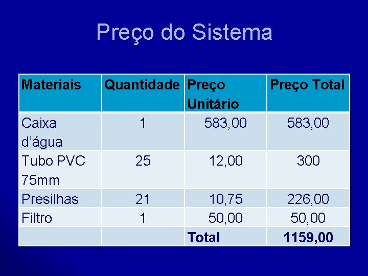 Preço do Sistema Materiais Caixa d’água Tubo PVC 75 mm Presilhas Filtro Quantidade Preço