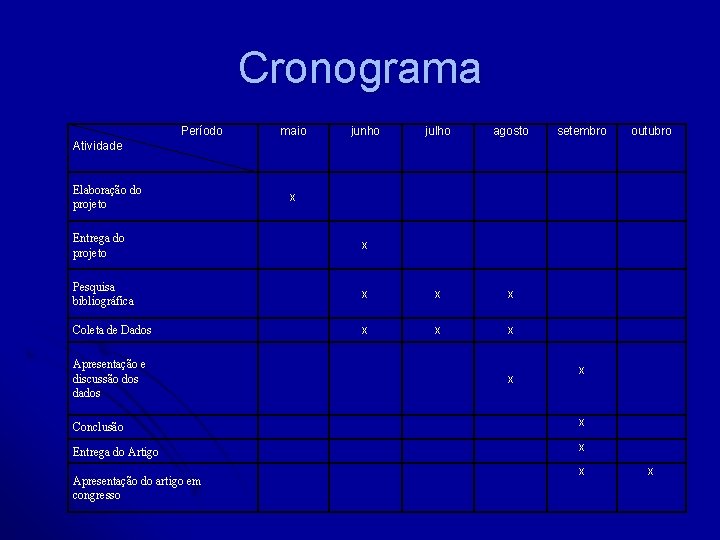 Cronograma Período Atividade Elaboração do projeto maio junho julho agosto x Pesquisa bibliográfica x