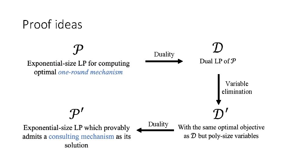 Proof ideas Duality Variable elimination Duality 