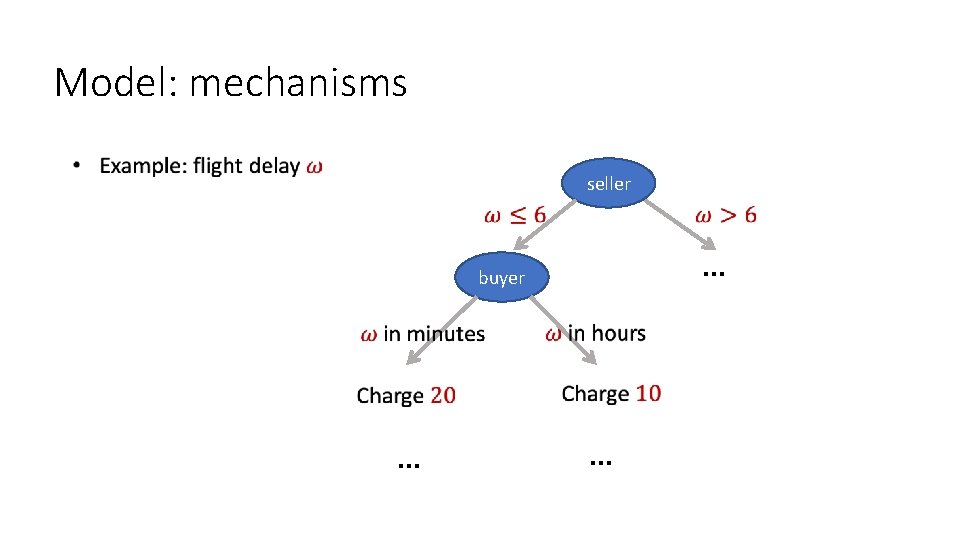 Model: mechanisms seller … buyer … … 