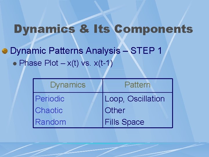 Dynamics & Its Components Dynamic Patterns Analysis – STEP 1 l Phase Plot –