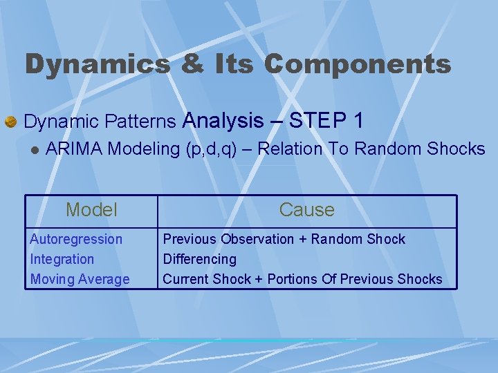 Dynamics & Its Components Dynamic Patterns Analysis – STEP 1 l ARIMA Modeling (p,