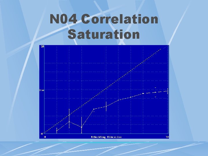N 04 Correlation Saturation 