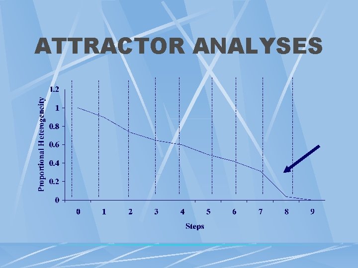 ATTRACTOR ANALYSES 