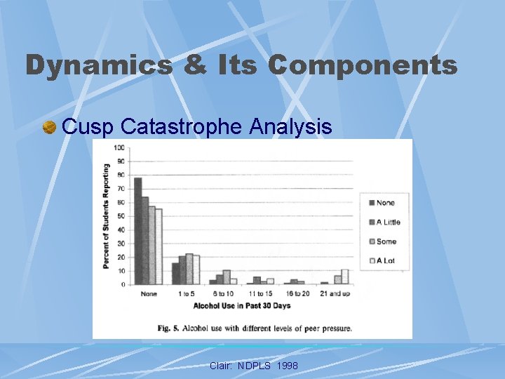 Dynamics & Its Components Cusp Catastrophe Analysis Clair: NDPLS 1998 