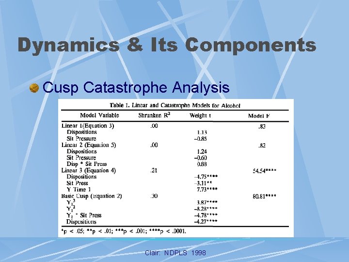 Dynamics & Its Components Cusp Catastrophe Analysis Clair: NDPLS 1998 