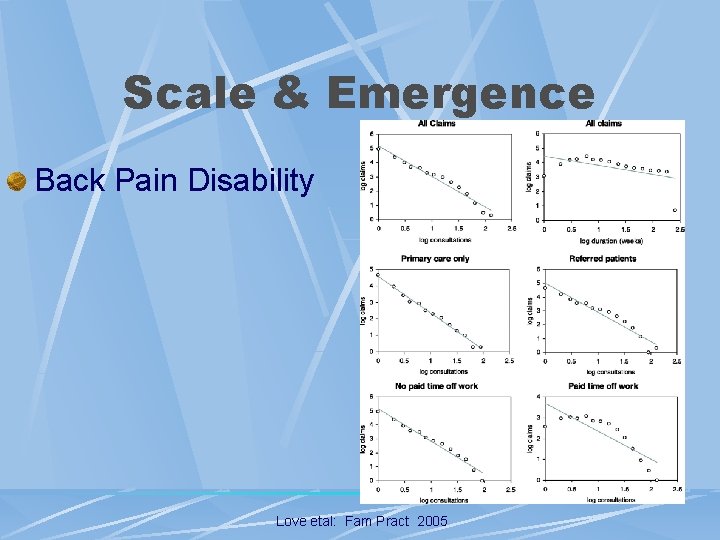 Scale & Emergence Back Pain Disability Love etal: Fam Pract 2005 