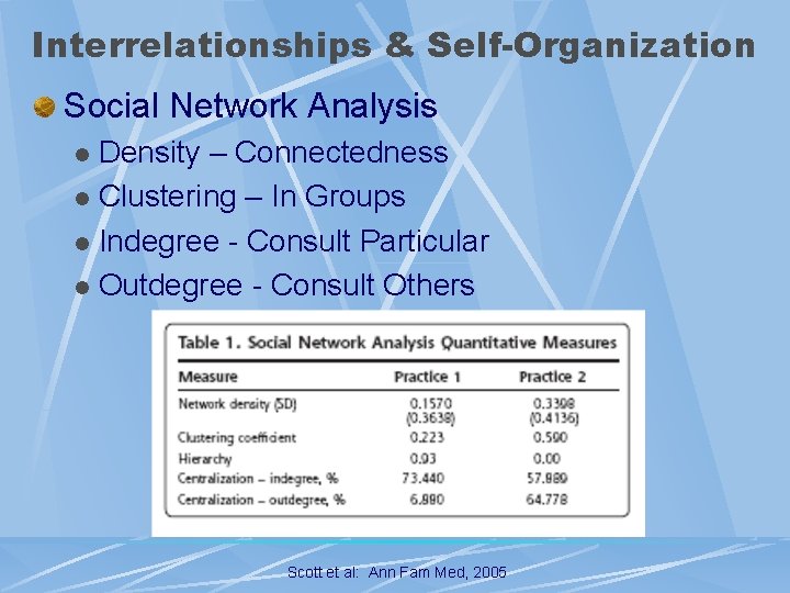 Interrelationships & Self-Organization Social Network Analysis Density – Connectedness l Clustering – In Groups
