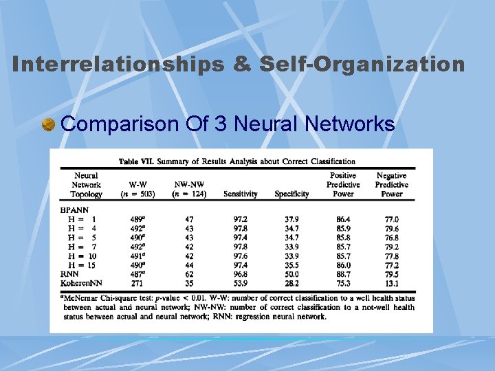Interrelationships & Self-Organization Comparison Of 3 Neural Networks 