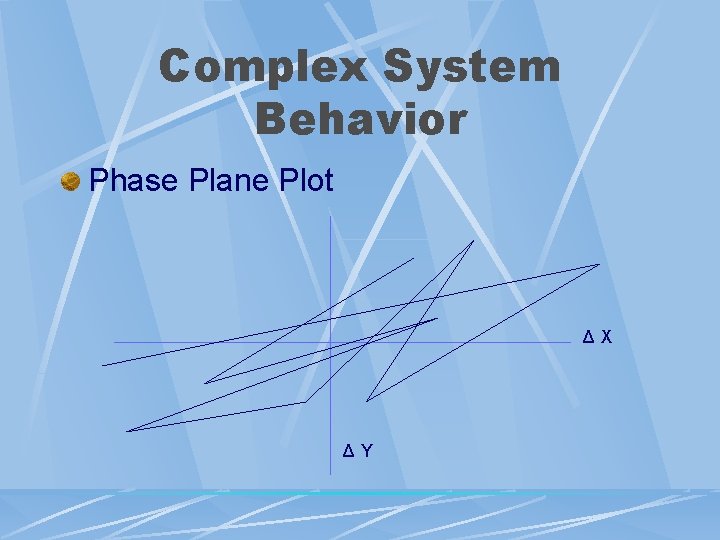 Complex System Behavior Phase Plane Plot ΔX ΔY 
