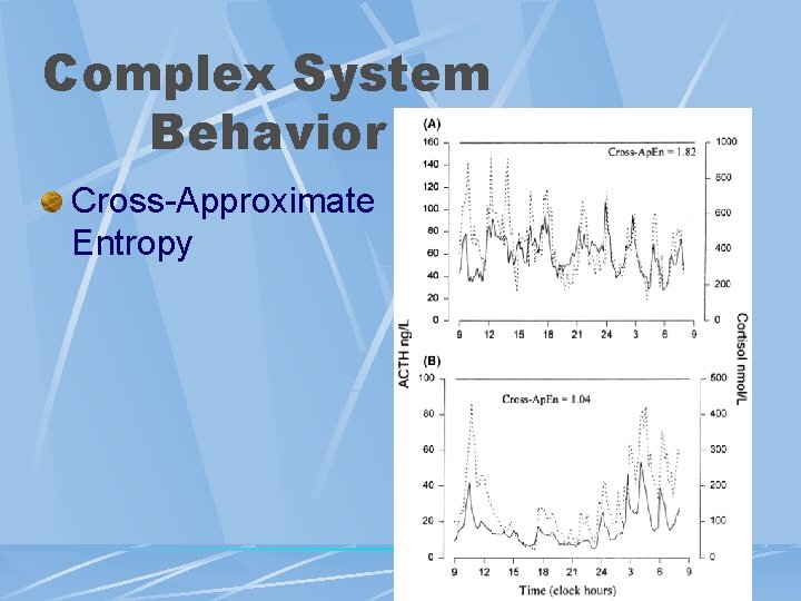 Complex System Behavior Cross-Approximate Entropy 