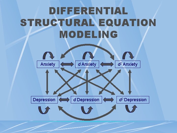 DIFFERENTIAL STRUCTURAL EQUATION MODELING Anxiety Depression d Anxiety d Depression d 2 Anxiety d