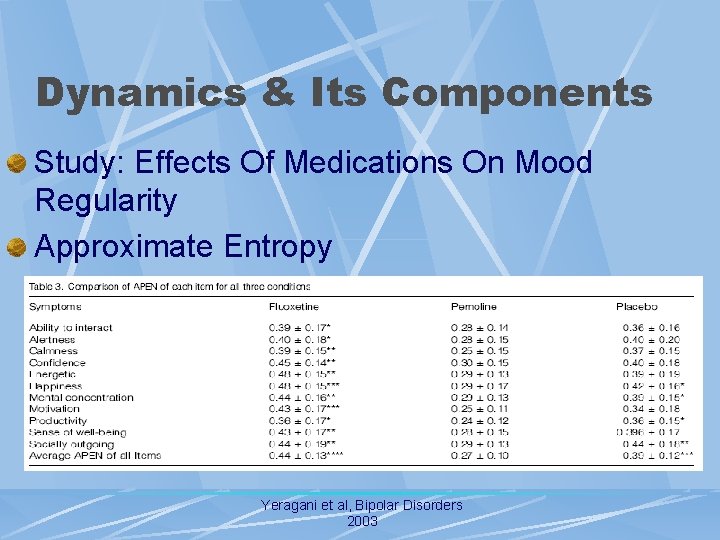 Dynamics & Its Components Study: Effects Of Medications On Mood Regularity Approximate Entropy Yeragani