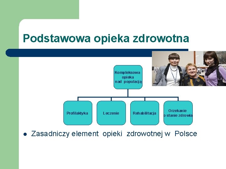 Podstawowa opieka zdrowotna Kompleksowa opieka nad populacją Profilaktyka l Leczenie Rehabilitacja Orzekanie o stanie