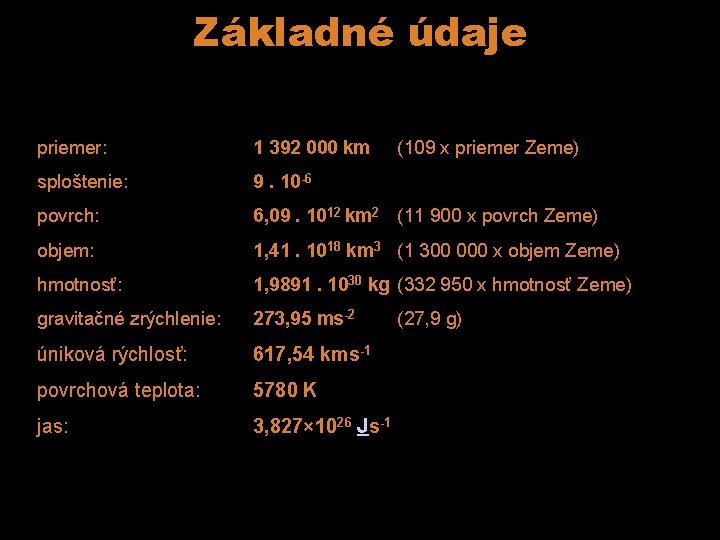 Základné údaje priemer: 1 392 000 km (109 x priemer Zeme) sploštenie: 9. 10