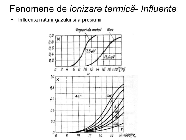 Fenomene de ionizare termică- Influente • Influenta naturii gazului si a presiunii 