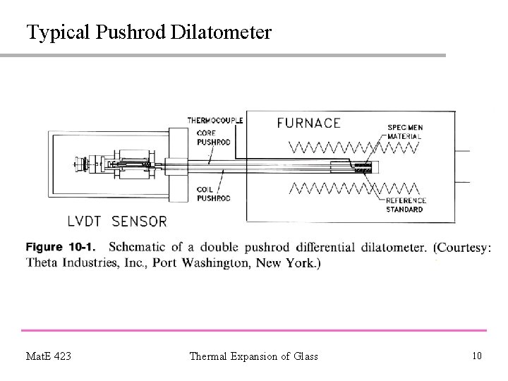 Typical Pushrod Dilatometer Mat. E 423 Thermal Expansion of Glass 10 