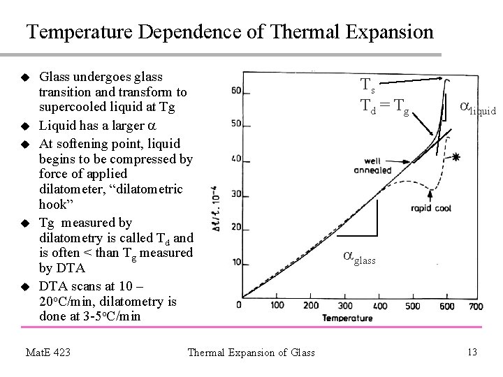 Temperature Dependence of Thermal Expansion u u u Glass undergoes glass transition and transform