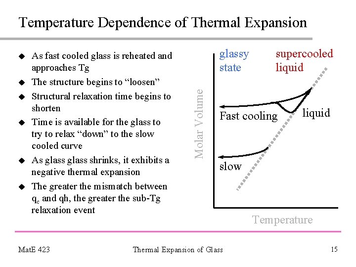 Temperature Dependence of Thermal Expansion u u u As fast cooled glass is reheated