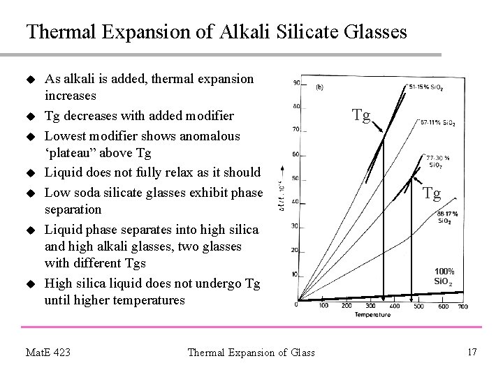 Thermal Expansion of Alkali Silicate Glasses u u u u As alkali is added,