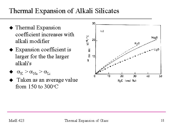 Thermal Expansion of Alkali Silicates u u Thermal Expansion coefficient increases with alkali modifier