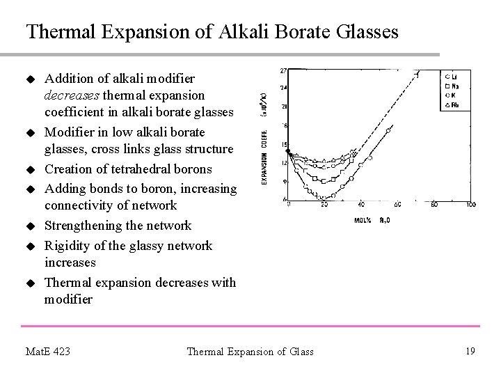 Thermal Expansion of Alkali Borate Glasses u u u u Addition of alkali modifier